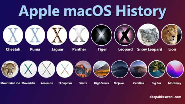 Historia Versiones de MacOS