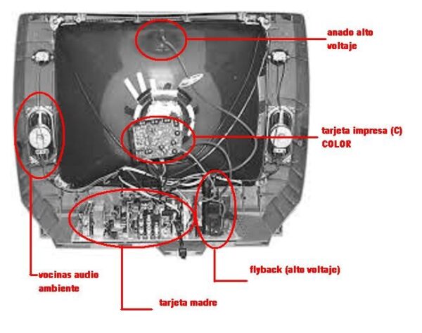 Reparación de Televisores - TV Antiguo