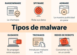 Tipos de Malware
