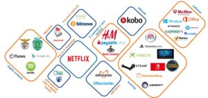 Productos ePay Reparar Ordenadores Hortaleza