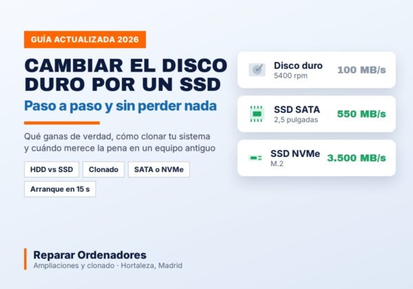 Comparativa HDD frente a SSD SATA y NVMe con velocidades de lectura
