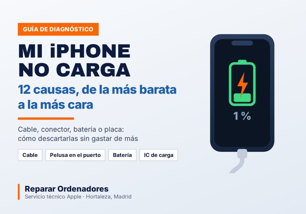 iPhone que no carga: cable, conector, batería o placa