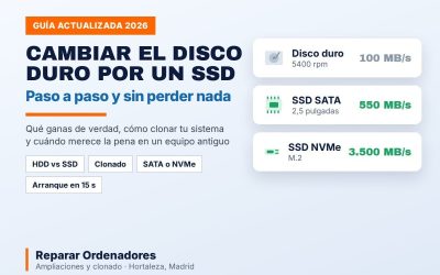 Comparativa HDD frente a SSD SATA y NVMe con velocidades de lectura