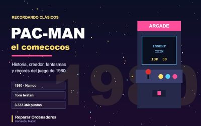 Historia de Pac-Man, el comecocos de 1980, con estética de salón recreativo
